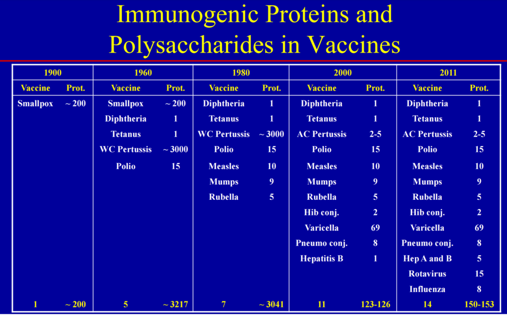 VaccineAntigensOmegaPediatrics-Roswell-1024x641