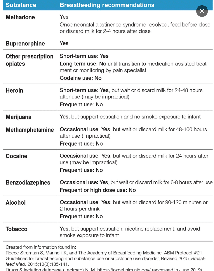 Guidelines for breastfeeding 2