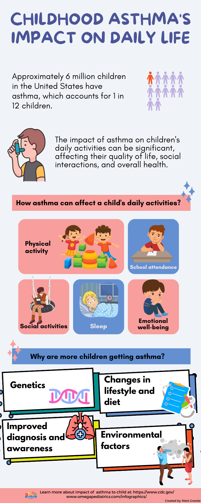 Childhood Asthma's Impact On Daily Life 1 11 CHILDHOOD ASTHMA S IMPACT ON DAILY LIFE