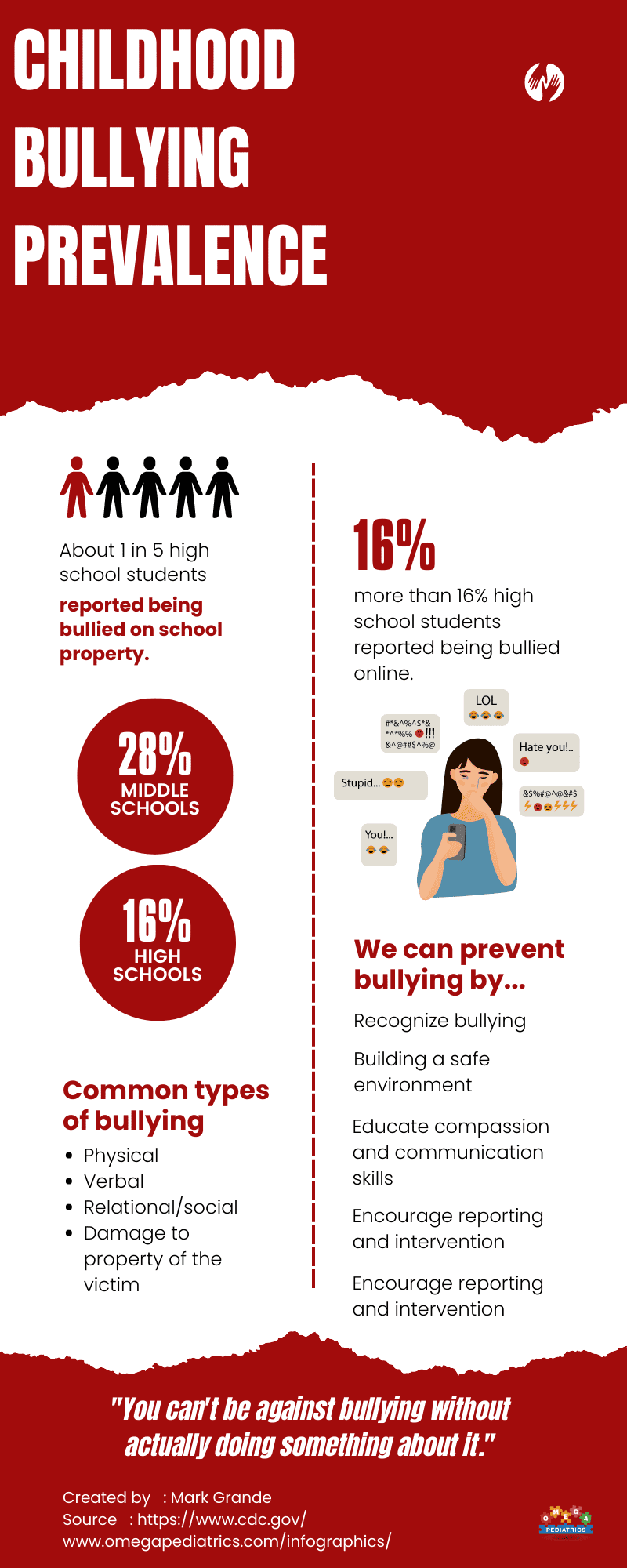 Childhood Bullying Prevalence 1 12 CHILDHOOD BULLYING PREVALENCE
