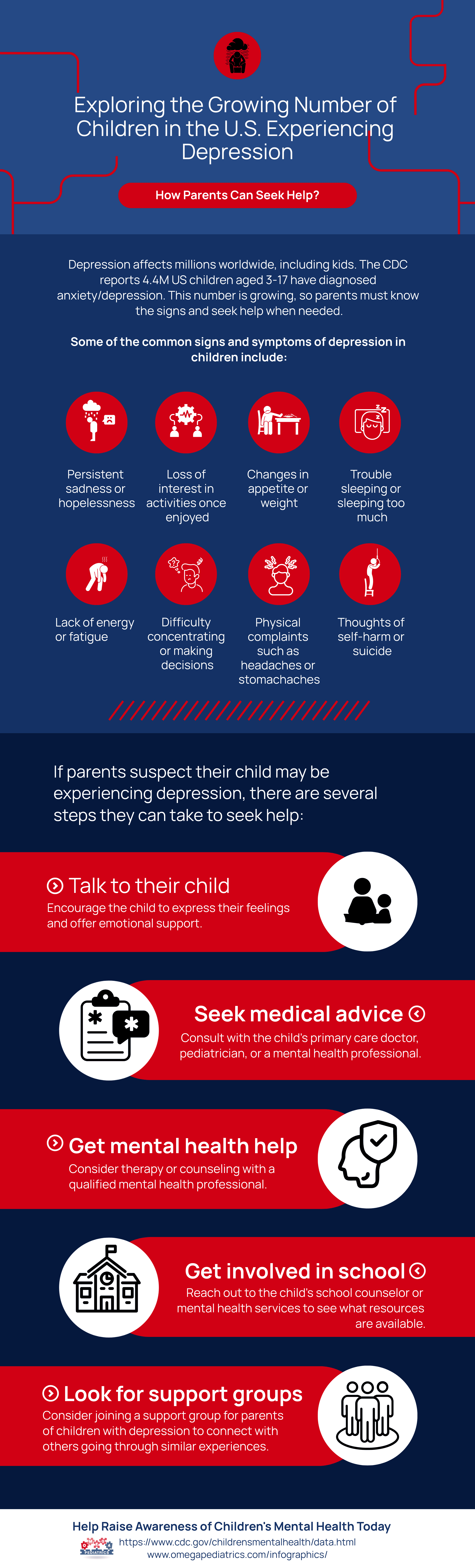 Exploring the Growing Number of Children in the U.S. Experiencing Depression and How Parents Can Seek Help 1 20 Exploring the Growing Number of Children in the US Experiencing Depression and How Parents Can Seek Help