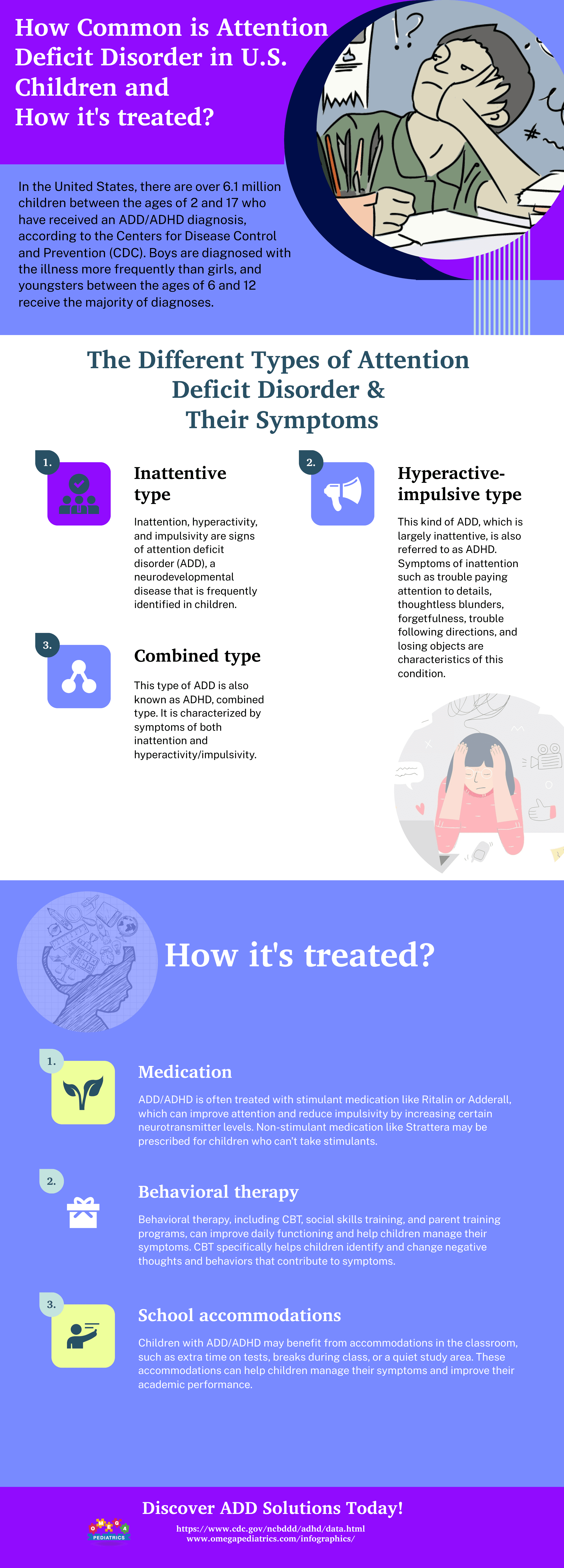 How Common is Attention Deficit Disorder in U.S. Children and How it's treated 1 23 How Common is Attention Deficit Disorder in US Children and How it s treated