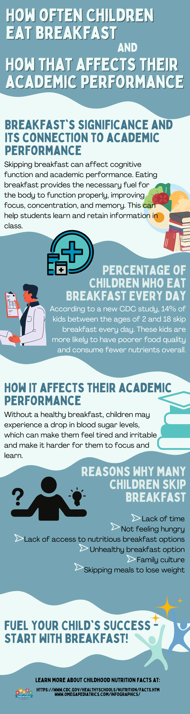 How Often Children Eat Breakfast And How It Affects Their Academic Performance 1 27 How often Children eat breakfast and How that affects their academic performance