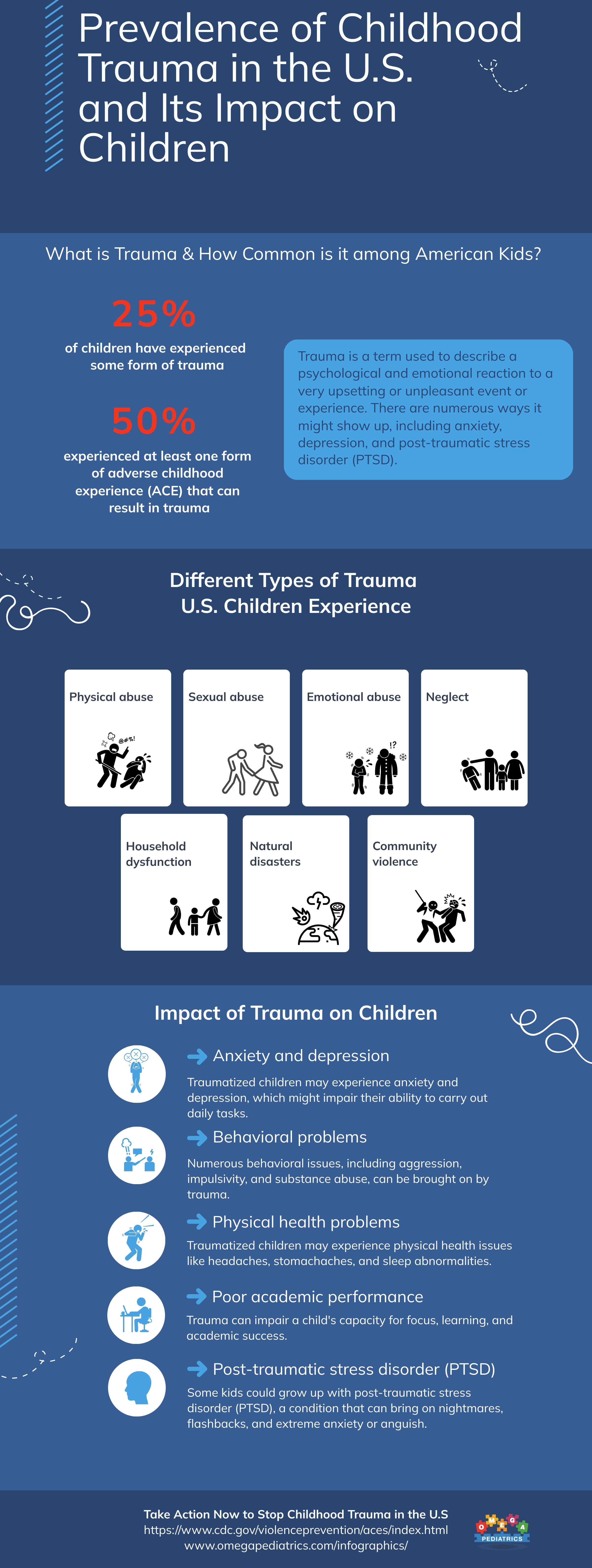 Prevalence of Childhood Trauma in the U.S. and Its Impact on Children 2 36 Prevalence of Childhood Trauma in the US and Its Impact on Children 1