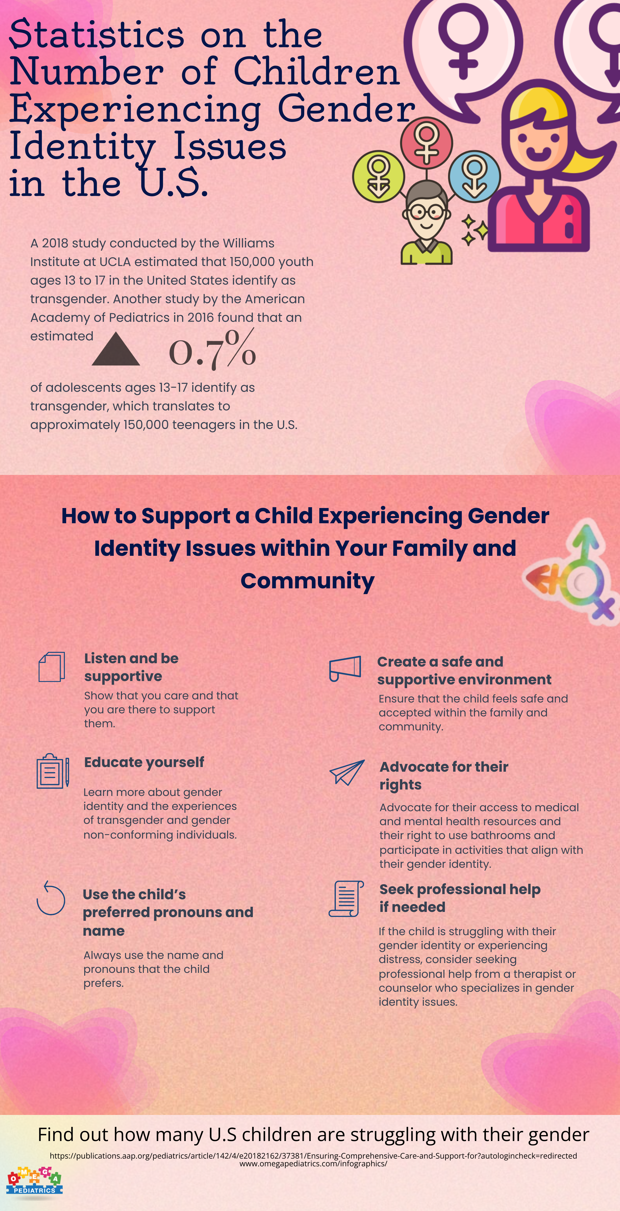 Statistics on the Number of Children Experiencing Gender Identity Issues in the U.S. 1 39 Statistics on the Number of Children Experiencing Gender Identity Issues in the US 1