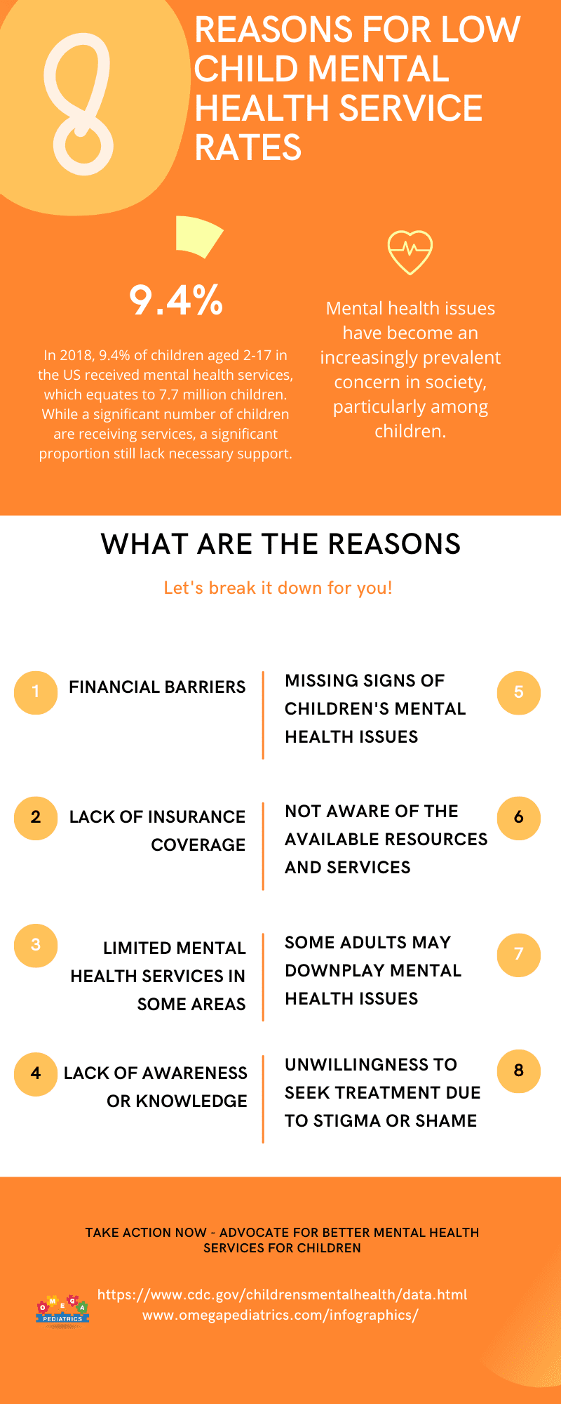 8 Reasons For Low Child Mental Health Service Rates 1 4 8 reasons for low child mental health service rates