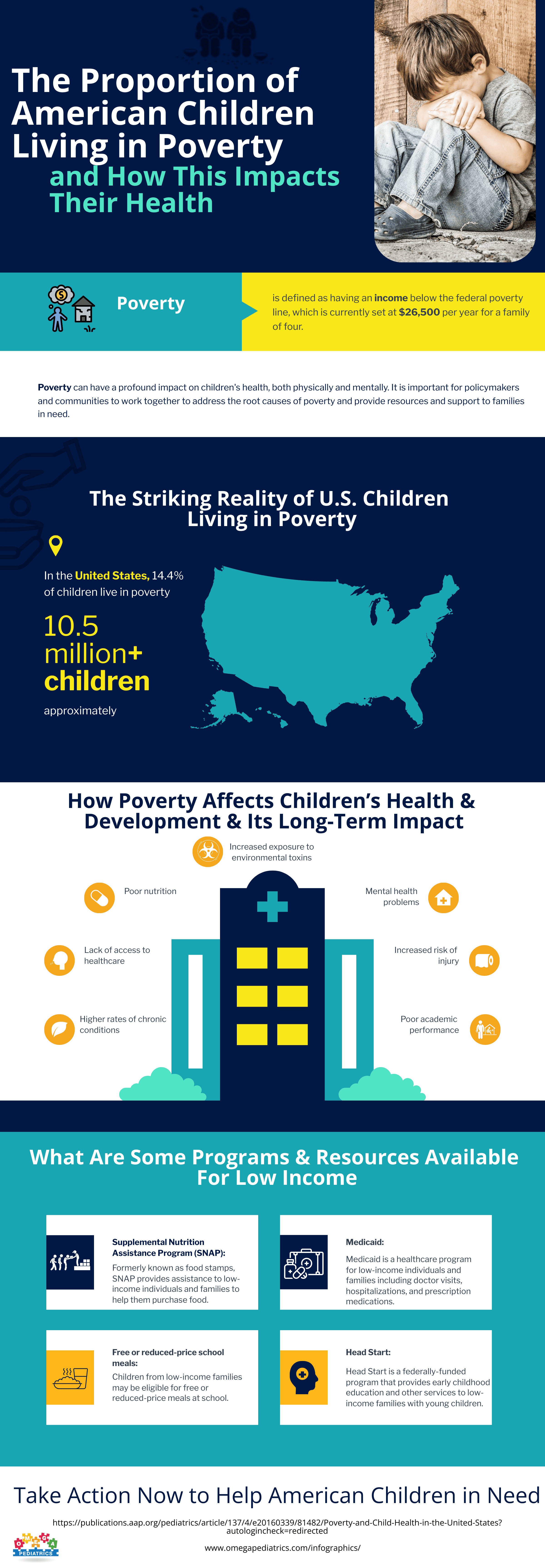 The Proportion of American Children Living in Poverty and How This Impacts Their Health 1 57 The Proportion of American Children Living in Poverty and How This Impacts Their Health