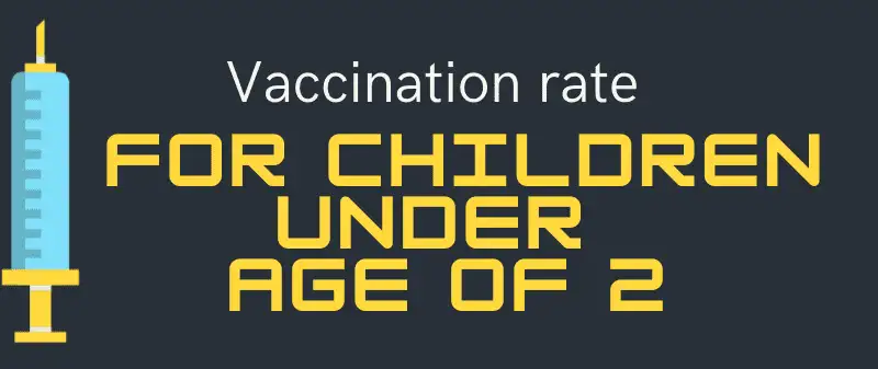 Vaccination