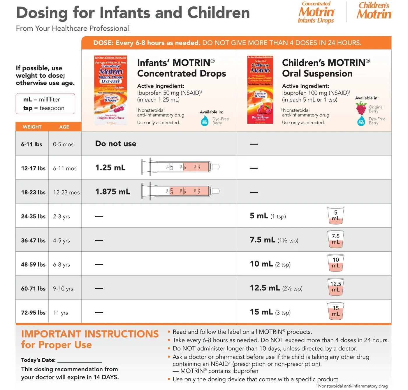 Motrin Dosing For Infants and Children